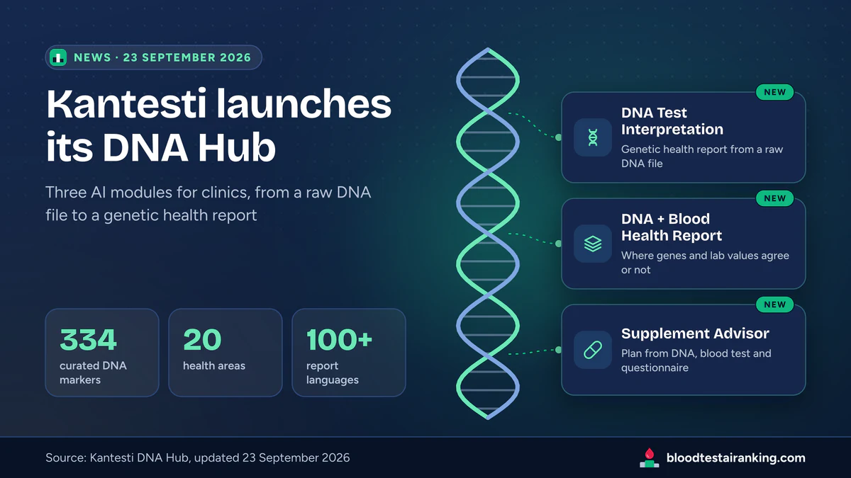 Navy news graphic with a glowing DNA helix, three Kantesti module cards and the figures 334 markers, 20 areas, 100+ languages